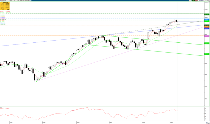 Bist Teknik