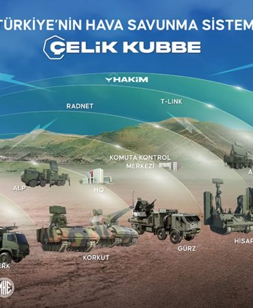 Türkiye’nin hava savunma sistemi “Çelik Kubbe”