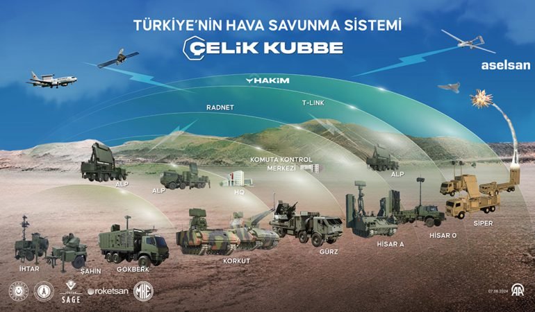 Türkiye’nin hava savunma sistemi “Çelik Kubbe”