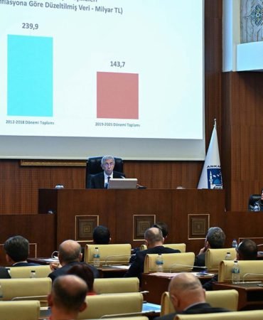 Ankara-Buyuksehir-Belediyesinin-2025-yili-faaliyet-raporu-kabul-edildi-featured