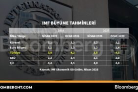IMF-buyume-tahminleri-featured