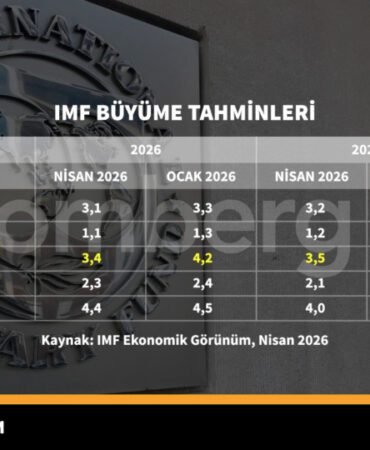 IMF-buyume-tahminleri-featured