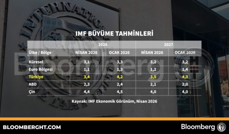 IMF-buyume-tahminleri-featured