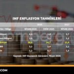 IMF-enflasyon-tahminleri-featured-3