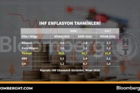 IMF-enflasyon-tahminleri-featured-3