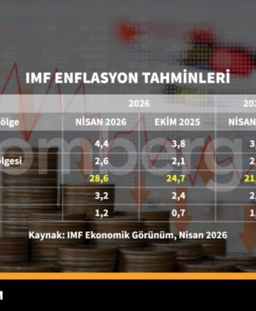 IMF-enflasyon-tahminleri-featured-3