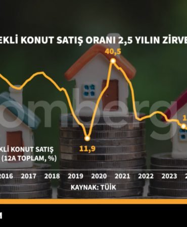 Ipotekli-konut-satis-orani-25-yilin-zirvesinde-featured