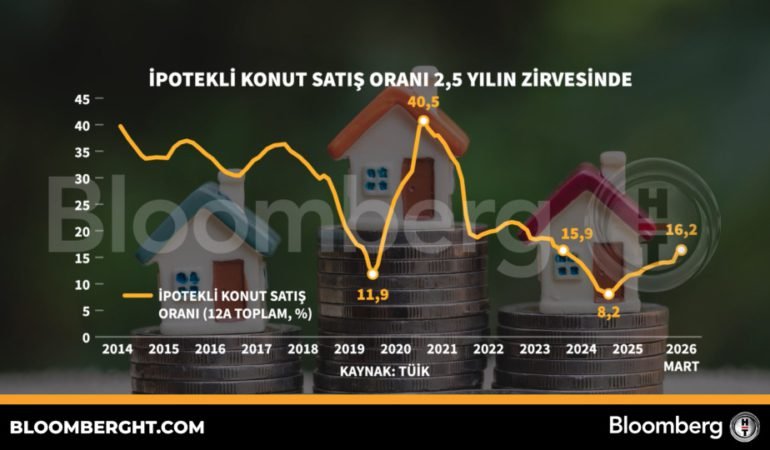 Ipotekli-konut-satis-orani-25-yilin-zirvesinde-featured