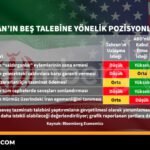 Iran039in-bes-talebine-yonelik-pozisyonlar-featured-1