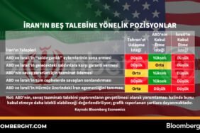 Iran039in-bes-talebine-yonelik-pozisyonlar-featured-1