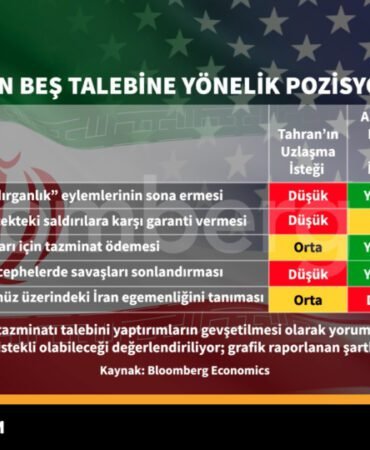 Iran039in-bes-talebine-yonelik-pozisyonlar-featured-1