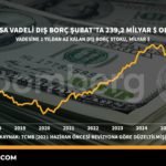 Kisa-vadeli-dis-borc-Subat039ta-2392-milyar-dolar-oldu-featured