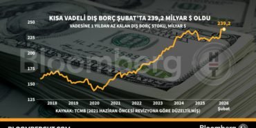 Kisa-vadeli-dis-borc-Subat039ta-2392-milyar-dolar-oldu-featured