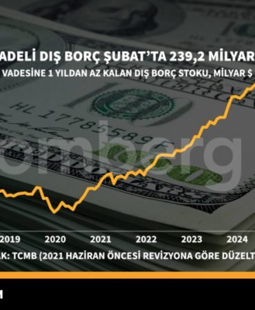 Kisa-vadeli-dis-borc-Subat039ta-2392-milyar-dolar-oldu-featured