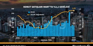 Konut-satislari-Mart039ta-yuzde-21-geriledi-featured