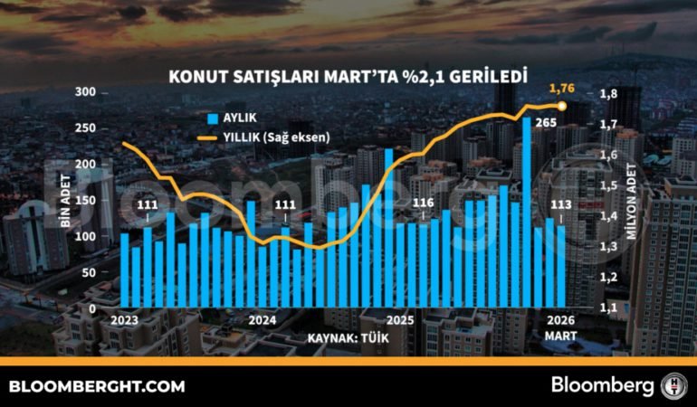 Konut-satislari-Mart039ta-yuzde-21-geriledi-featured