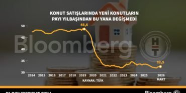 Konut-satislarinda-yeni-konutlarin-payi-yilbasindan-bu-yana-degismedi-featured