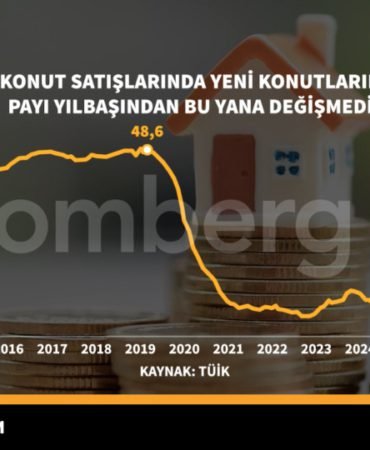 Konut-satislarinda-yeni-konutlarin-payi-yilbasindan-bu-yana-degismedi-featured