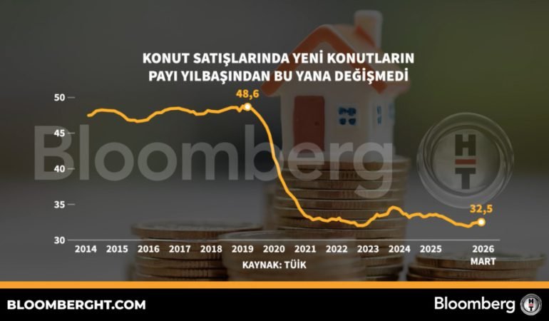 Konut-satislarinda-yeni-konutlarin-payi-yilbasindan-bu-yana-degismedi-featured