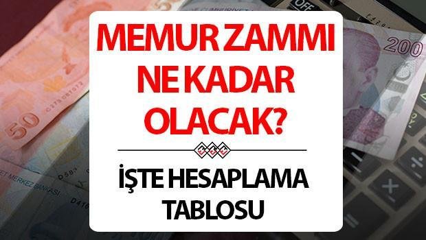 MEMUR-ENFLASYON-FARKI-2026-TEMMUZ-HESAPLAMA-TABLOSU-Memur-maasi-zam-orani-ne-kadar-yuzde-kac-zam-yapilacak-Temmuz-ayi-memur-ma-featured-1
