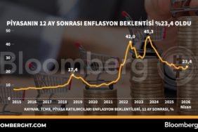 Piyasanin-12-ay-sonrasi-enflasyon-beklentisi-yuzde-234-oldu-featured