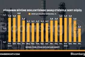 Piyasanin-buyume-beklentisinde-savas-etkisiyle-sert-dusus-featured