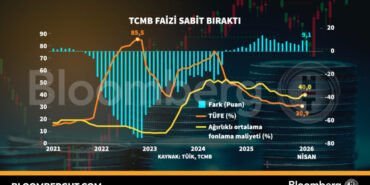 TCMB-faizi-sabit-birakti-featured