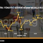 TUIK-Tuketici-guveni-Nisan039da-855-oldu-featured