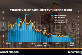 Yabanciya-konut-satisi-Mart039ta-yillik-yuzde-20-azaldi-featured