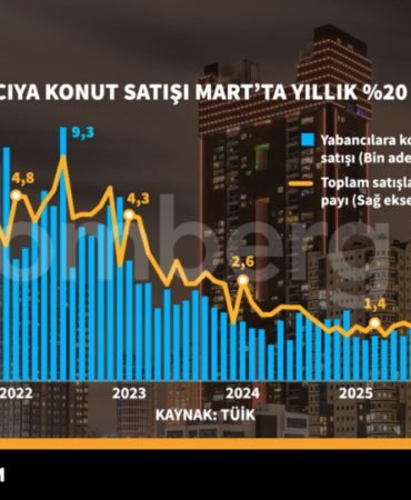 Yabanciya-konut-satisi-Mart039ta-yillik-yuzde-20-azaldi-featured