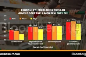Ekonomi-politikalarina-duyulan-guvene-gore-enflasyon-beklentileri̇-featured