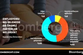 Enflasyon-Baslica-Belirleyici-Faktorler-featured