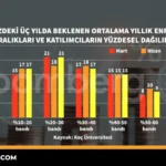 Enflasyon-Beklentileri-3-Yillik-Tahminler-ve-Katilimci-Dagilimi-featured