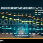 Enflasyon-Beklentileri-ve-Manset-Etkileri-featured