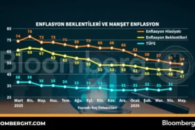 Enflasyon-Beklentileri-ve-Manset-Etkileri-featured
