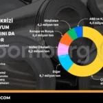 Petrol Fiyatları, Anlaşma Umutlarıyla Sert Düşüşte 1 thumbnail