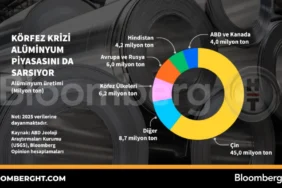 Korfez-Krizi-Aluminyum-Fiyatlarini-Etkiliyor-featured