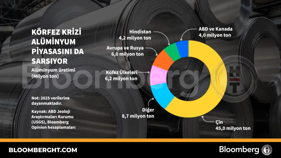Korfez-Krizi-Aluminyum-Fiyatlarini-Etkiliyor-featured