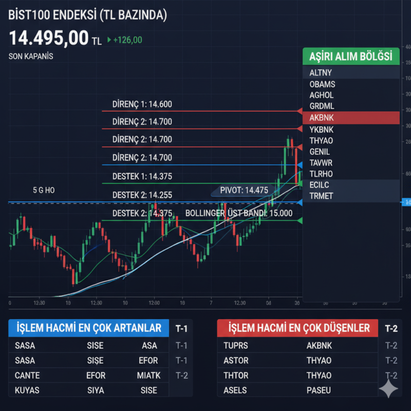 Borsa Hattı: Borsa İstanbul Teknik Bülten 1 Borsa Hattı: Borsa İstanbul Teknik Bülten