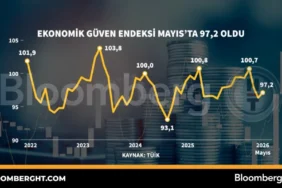 Turkiye-Ekonomik-Guven-Endeksi-Mayis8217ta-Dustu-97.2-featured