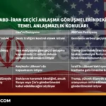 ABD-İran Anlaşması: Ana Müzakere Engelleri ve Piyasa Etkileri 42 ABD-Iran-Anlasmasi-Ana-Muzakere-Engelleri-ve-Piyasa-Etkileri-featured