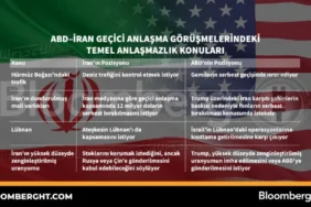 ABD-Iran-Anlasmasi-Ana-Muzakere-Engelleri-ve-Piyasa-Etkileri-featured