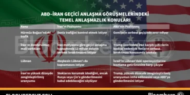 ABD-Iran-Anlasmasi-Ana-Muzakere-Engelleri-ve-Piyasa-Etkileri-featured
