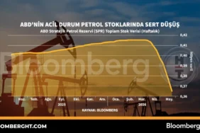 ABD-Petrol-Stoklarinda-Beklenmedik-Dusus-Enerjiyi-Etkiledi-featured