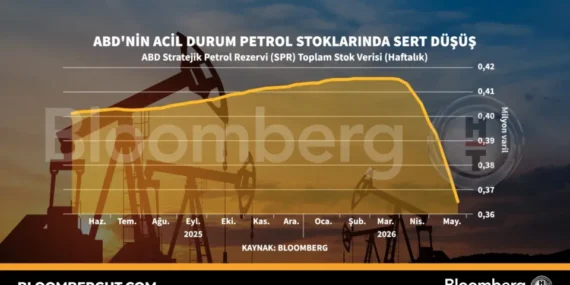 ABD Petrol Stoklarında Beklenmedik Düşüş Enerjiyi Etkiledi
