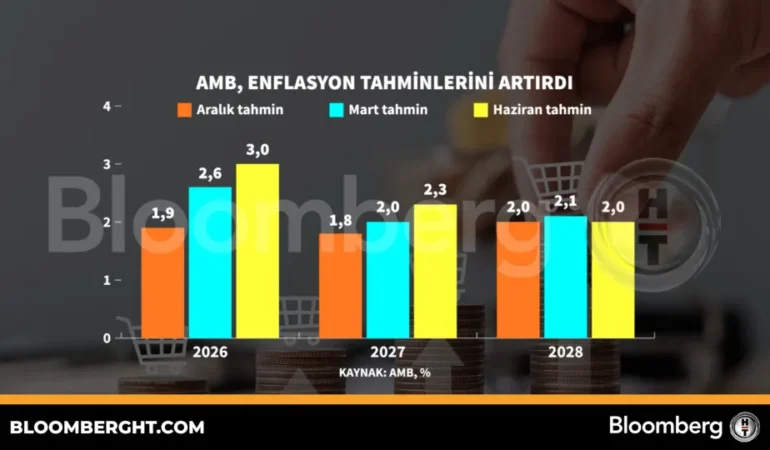 AMB-Enflasyon-Tahminlerini-Yukseltti-Kuresel-Ekonomiye-Etkileri-featured