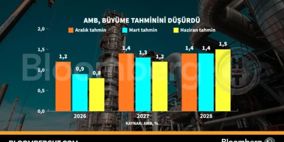 Avrupa Merkez Bankası Büyüme Tahminini Düşürdü