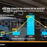 BYD039nin-Turkiye039de-yukselisi-ve-dususu-featured
