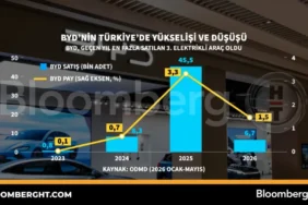 BYD039nin-Turkiye039de-yukselisi-ve-dususu-featured