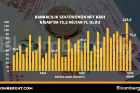 Bankacilik-Sektoru-Net-Kari-Nisan8217da-752-Milyar-TL-Oldu-featured